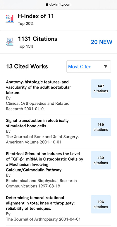 Most cited articles