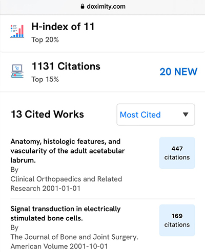 Most cited articles